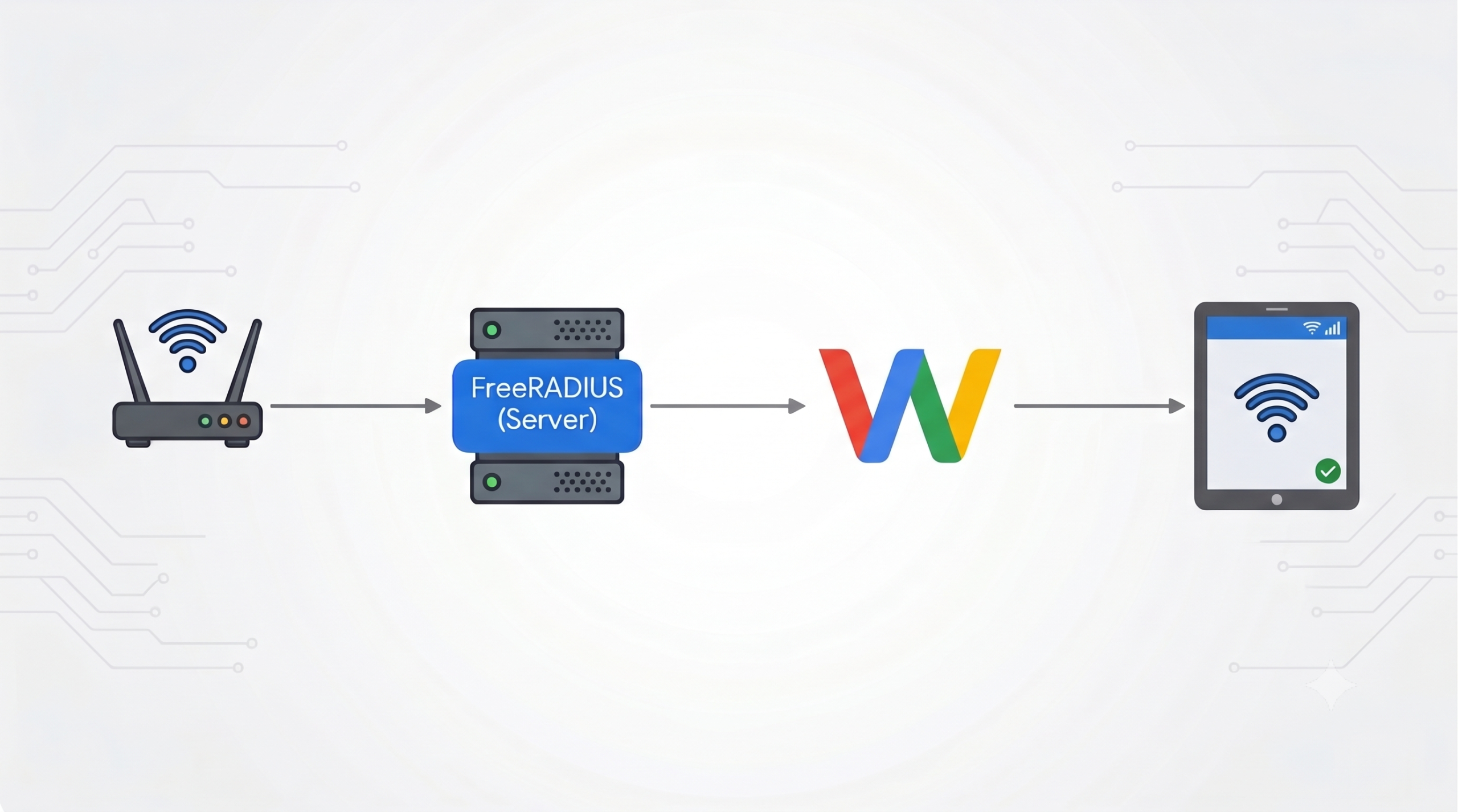 Autenticazione alla rete WiFi utilizzando Google LDAP