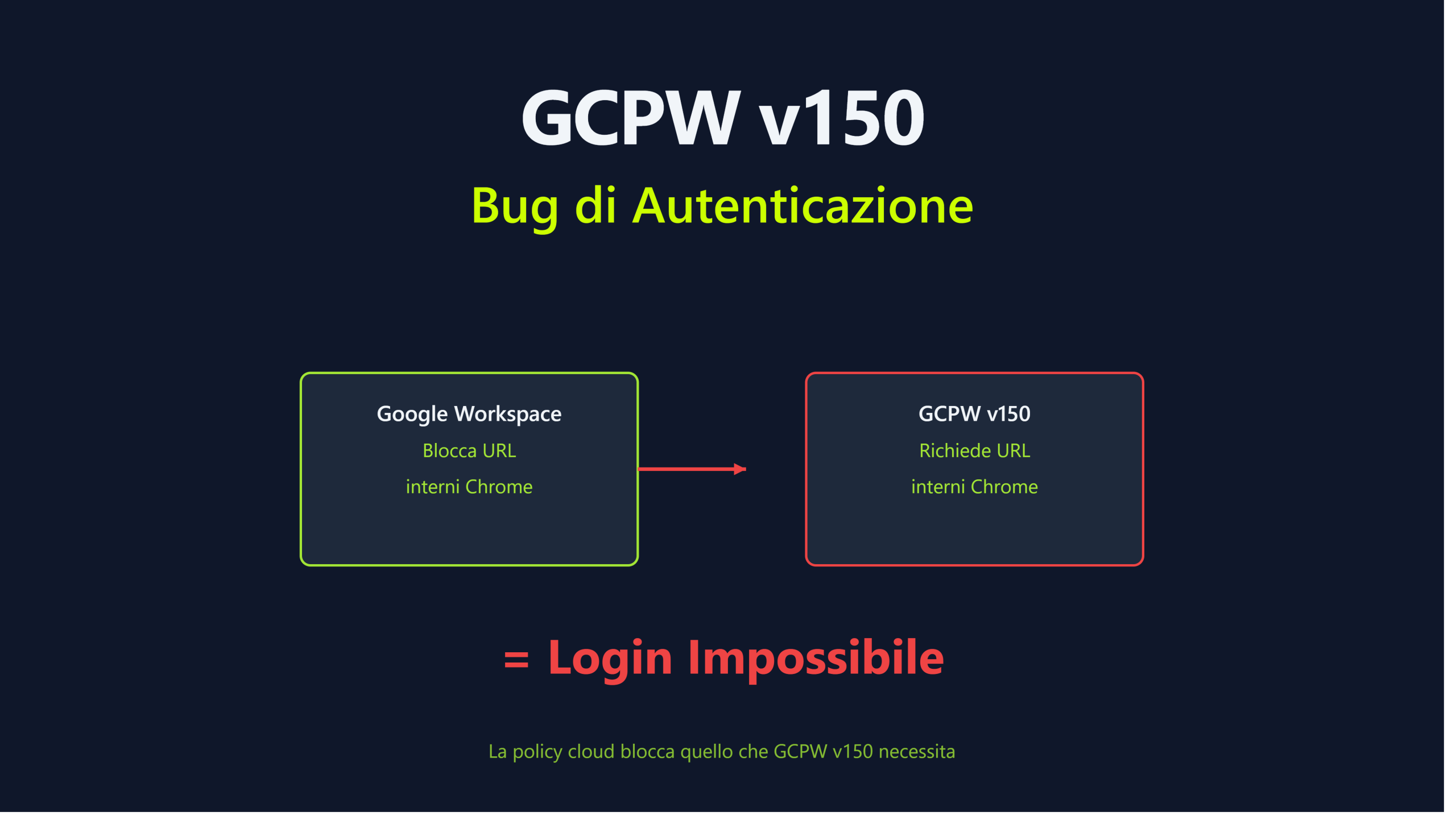 Come Google ha rischiato di bloccare gli accessi a pochi giorno dall’inizio della scuola